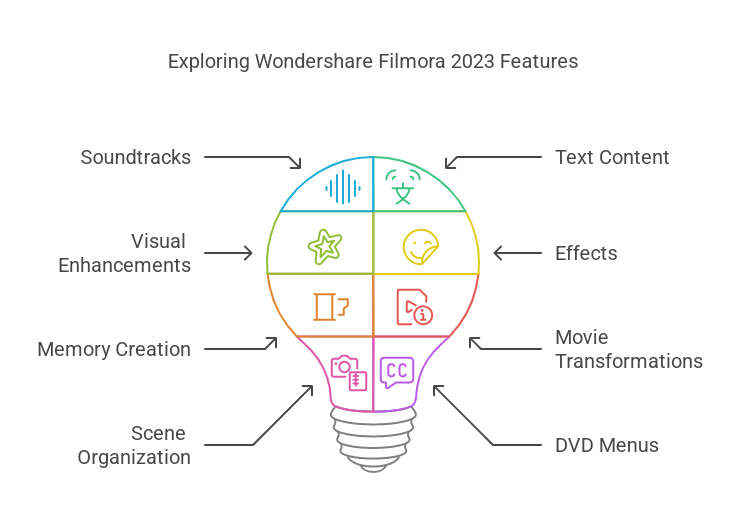 Wondershare Filmora 2023 Full Version Free Download